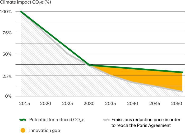 Potential reduced climate_780.jpg
